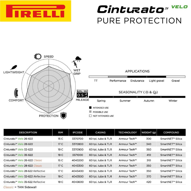 Pirelli Cinturato Velo TLR 35-622 (700 x 35c) Road Bike Tire - Ultimate Protection for Confidence in Harsh Conditions - Versatile Design for Long-Distance Adventures (1 Tire) - Image 3